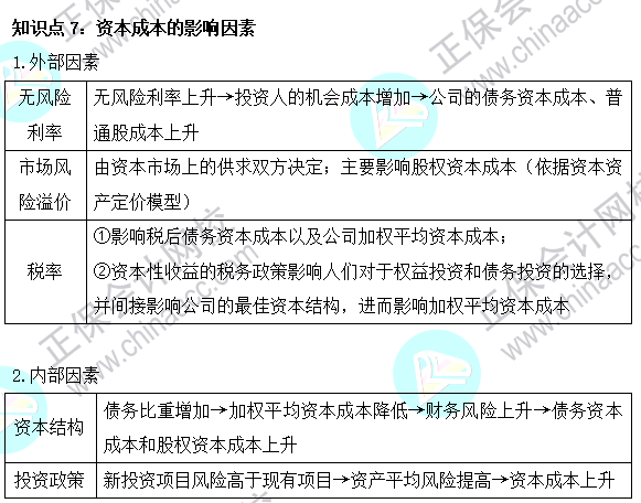 2023注會《財管》基礎(chǔ)階段易混易錯知識點(diǎn)（七）