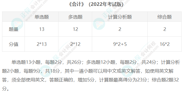 2023年注冊會計師考試題型匯總！