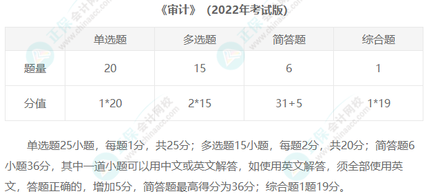 2023年注冊會計師考試題型匯總！