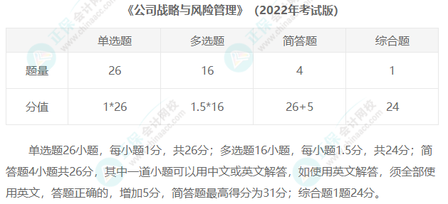 2023年注冊會計師考試題型匯總！