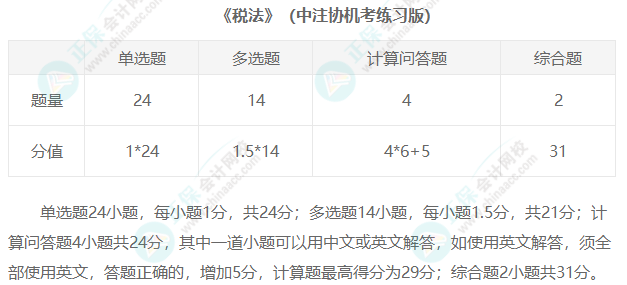 2023年注冊會計師考試題型匯總！