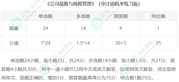 2023年注冊會計師考試題型匯總！