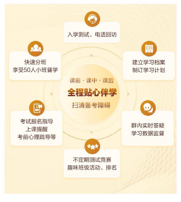 2024年初級會計VIP簽約特訓(xùn)班新課上線！考不過協(xié)議退費！