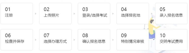 中級(jí)經(jīng)濟(jì)師報(bào)名條件及流程是什么？