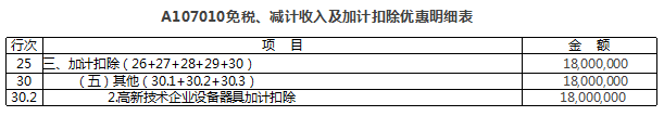 免稅、減計(jì)收入及加計(jì)扣除優(yōu)惠明細(xì)表