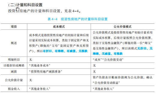 2023年初級會(huì)計(jì)考試試題及參考答案《初級會(huì)計(jì)實(shí)務(wù)》判斷題(回憶版1)