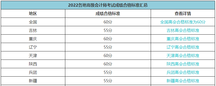 2023年高會(huì)考多少分可以參加評(píng)審？