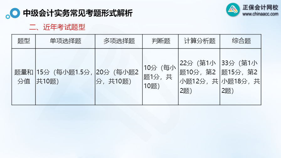郭建華：中級(jí)會(huì)計(jì)實(shí)務(wù)常見(jiàn)考題形式解析