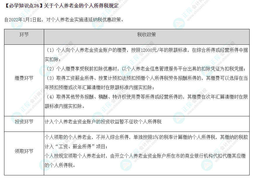 2023年注會(huì)《稅法》基礎(chǔ)階段必學(xué)知識(shí)點(diǎn)