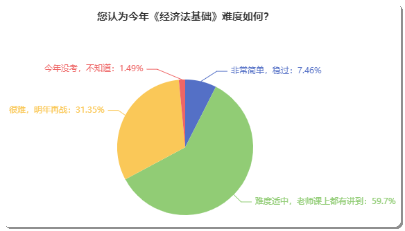 初級(jí)會(huì)計(jì)考試到底難不難？聽(tīng)聽(tīng)考完的小伙伴如何說(shuō)！