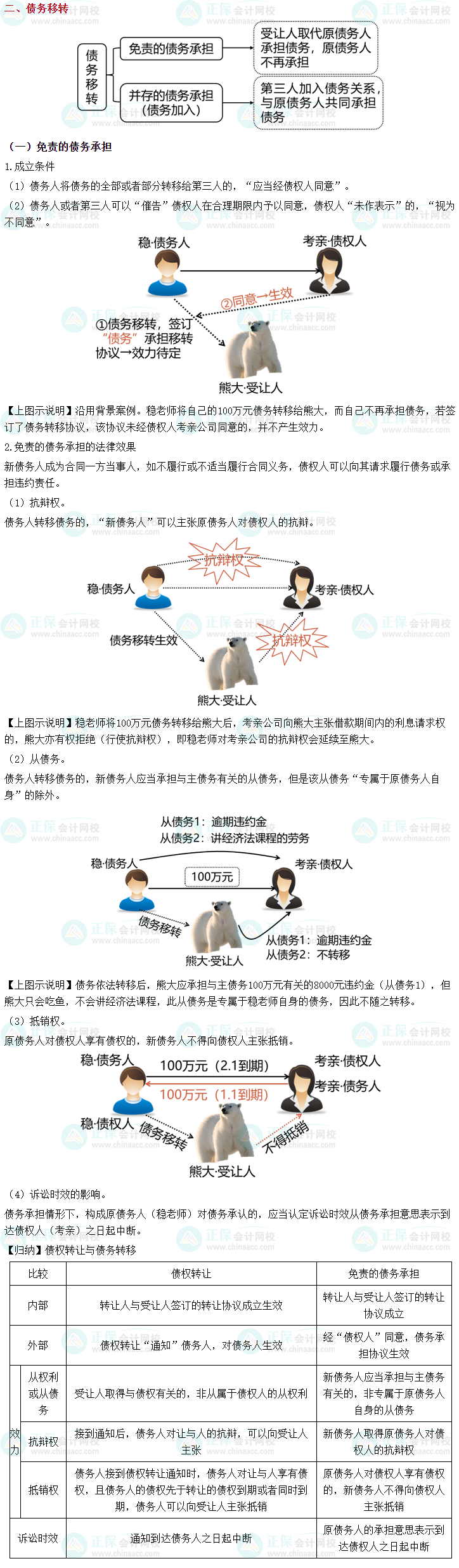2023中級會計《經(jīng)濟法》之債權(quán)轉(zhuǎn)讓和債務承擔