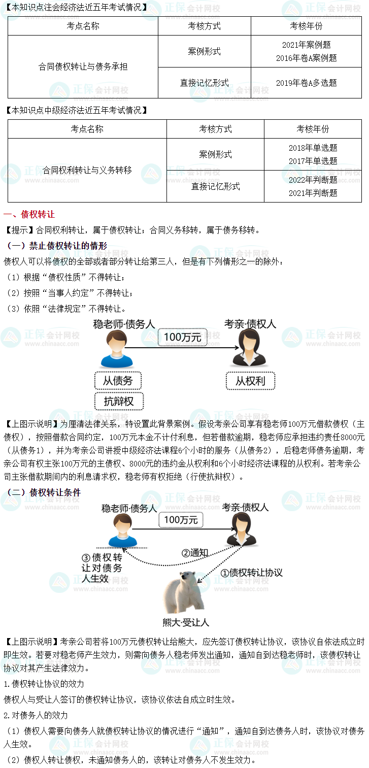 2023中級會計《經(jīng)濟法》之債權(quán)轉(zhuǎn)讓和債務承擔