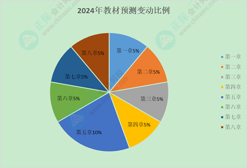 提前預(yù)習(xí)！2024年初級《經(jīng)濟法基礎(chǔ)》教材變動預(yù)測