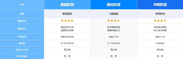 限時(shí)鉅惠！2024初級(jí)會(huì)計(jì)超值精品班購(gòu)課立享5.5折 抓緊機(jī)會(huì)~