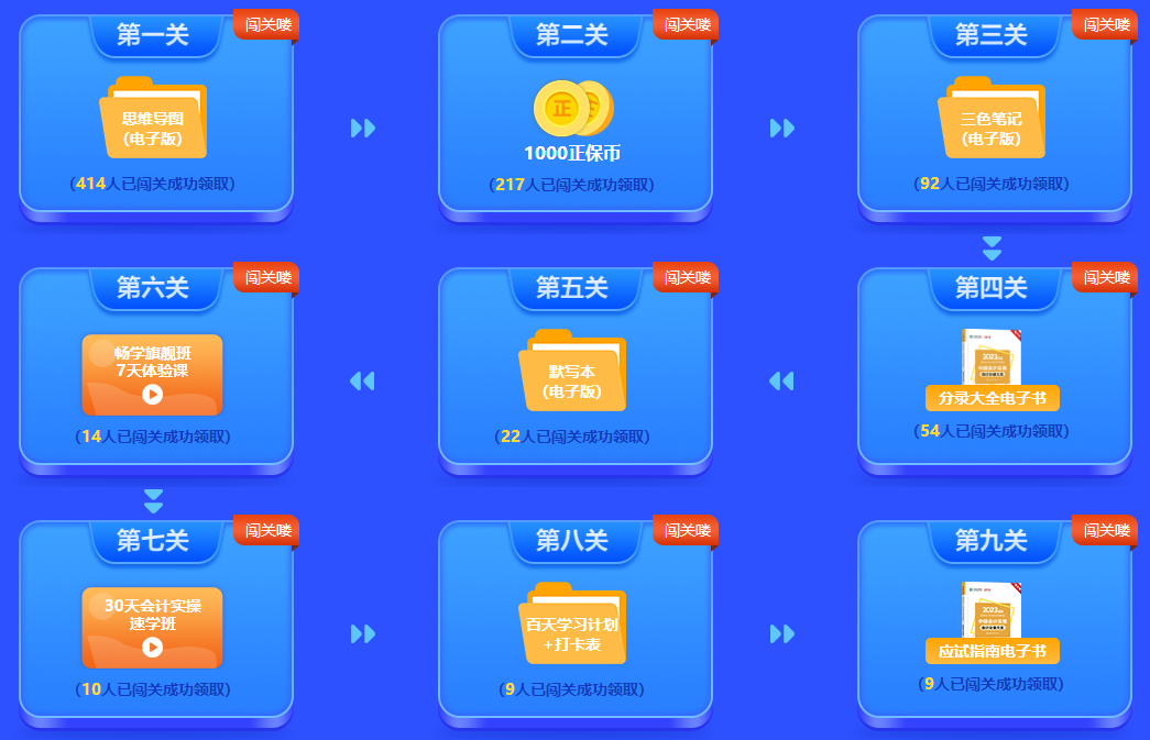 想要中級會(huì)計(jì)備考實(shí)用干貨？來參加答題闖關(guān)賽??！