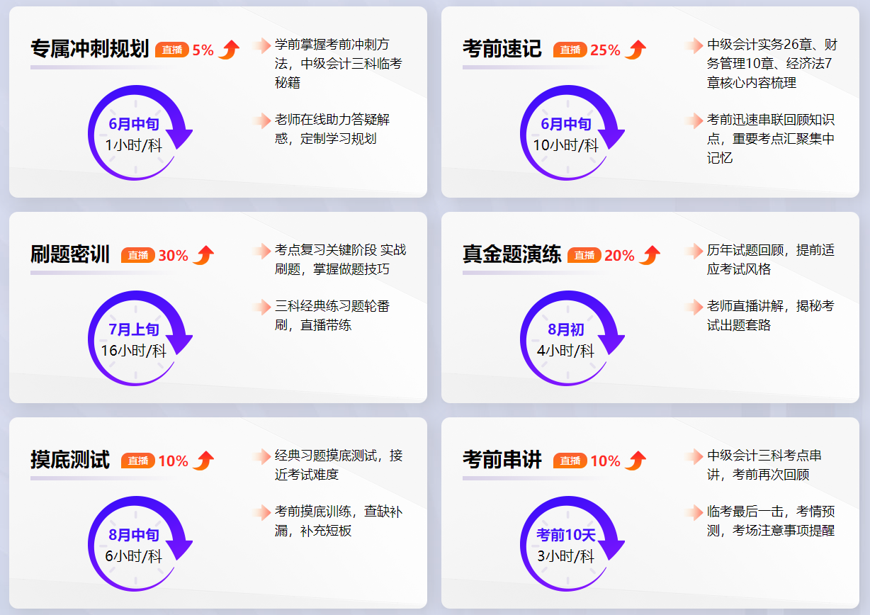 2023中級會計考前刷題密訓(xùn)班上線 老師帶你刷題密訓(xùn)！