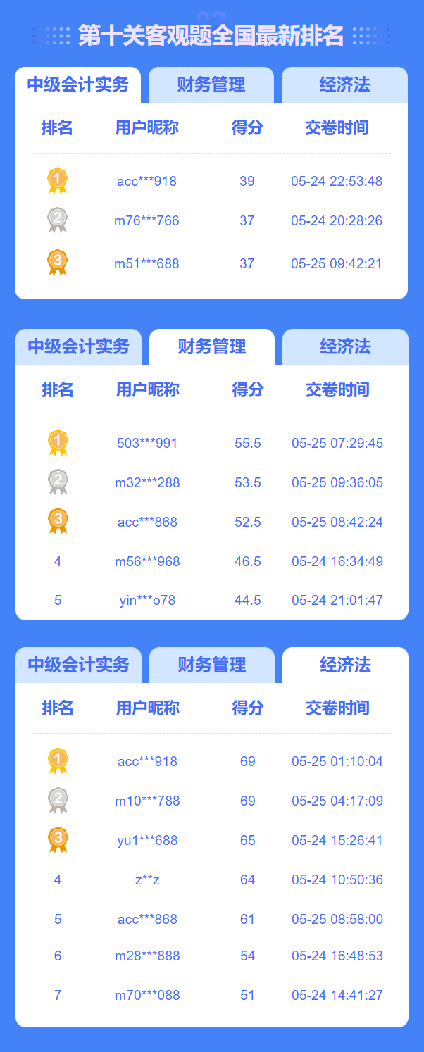 闖關賽通關！
