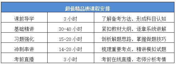 中級(jí)會(huì)計(jì)職稱超值精品班怎么樣？課時(shí)精簡(jiǎn) 短時(shí)速學(xué)