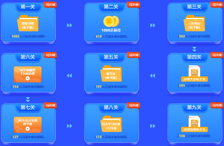 努力！加油！闖關要奮力！2023中級會計闖關賽已有千人闖過第一關！