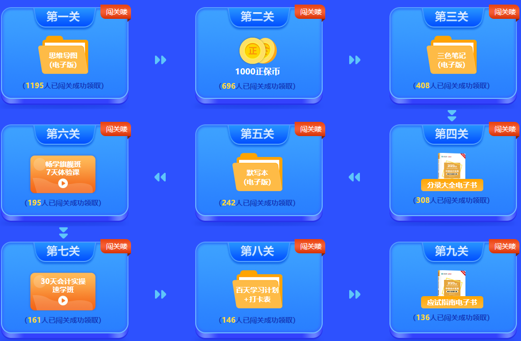2023年中級會計闖關(guān)賽進入倒計時 你還沒參與答題嗎？