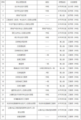 2023年重慶初級(jí)審計(jì)師考試報(bào)考條件有哪些？