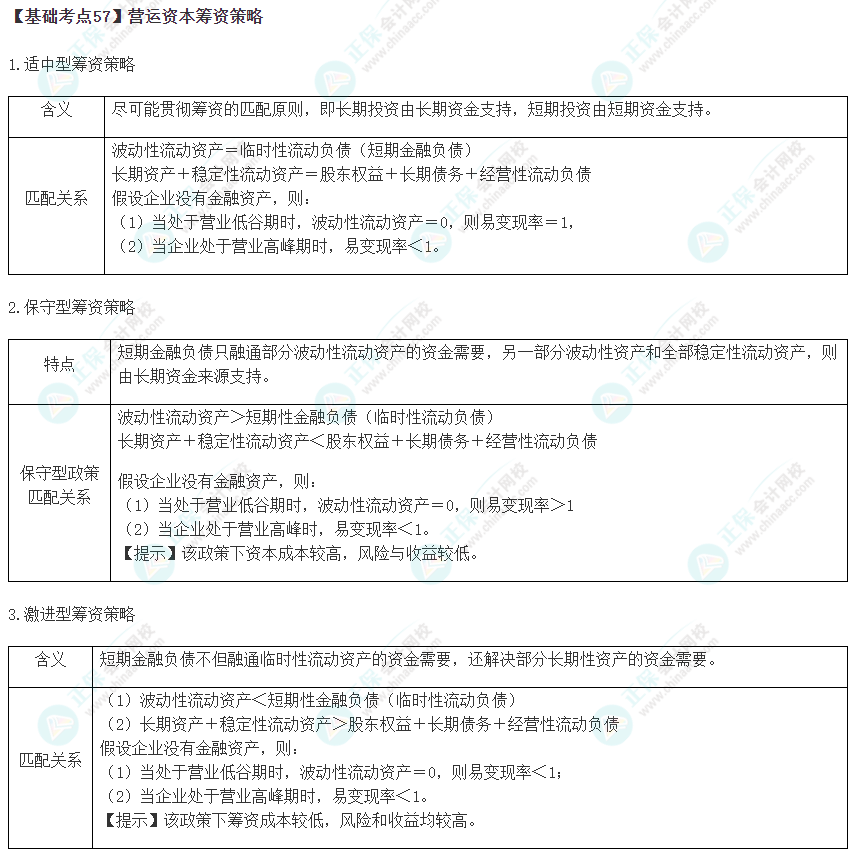 2023年注會《財管》基礎階段必學知識點