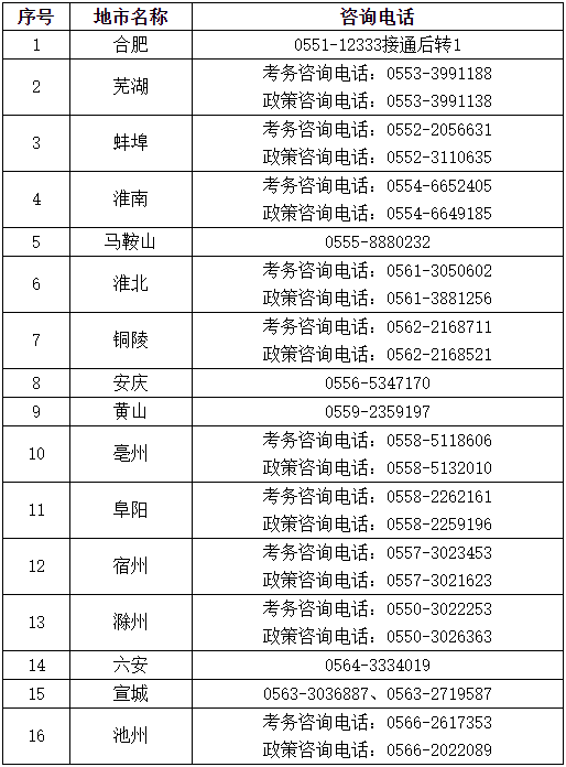 安徽2023年初、中級(jí)審計(jì)師報(bào)名簡(jiǎn)章公布