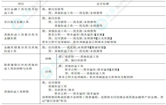 2023年注會(huì)《會(huì)計(jì)》基礎(chǔ)階段必學(xué)知識(shí)點(diǎn)（七十四）