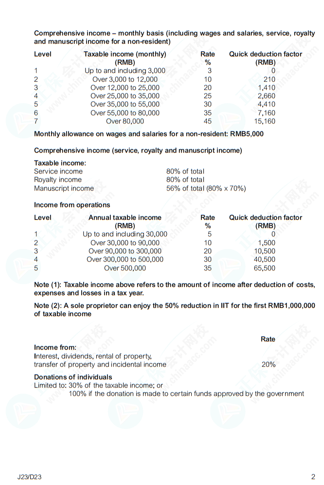 【備考必看】ACCA (TX-CHN) Tax Tables 立即查看！