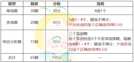 審計(jì)師考試難度大嗎？如何備考？