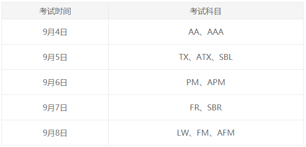 9月ACCA考試時間是什么時候？