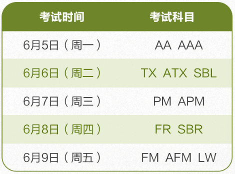 2023年6月ACCA開考啦！預(yù)祝考生考試順利！