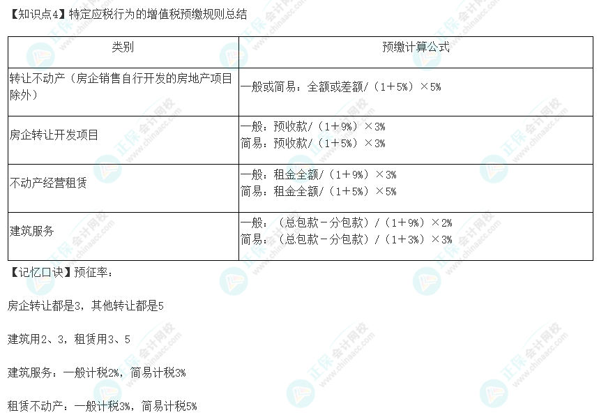 2023年注冊(cè)會(huì)計(jì)師《稅法》速記口訣