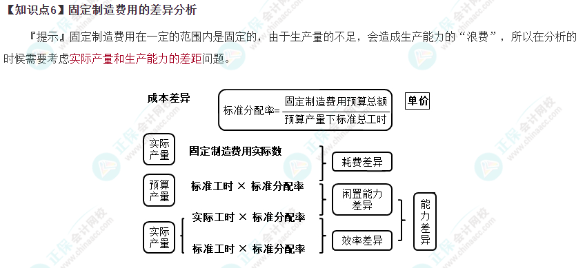 2023年注冊會計(jì)師《財(cái)管》速記口訣