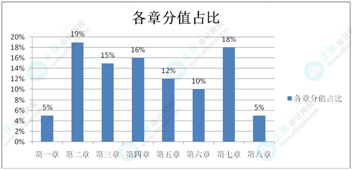 初級會計預(yù)習(xí)階段只需學(xué)重點？還是按順序?qū)W？