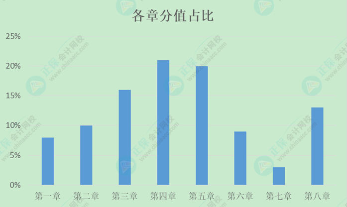 初級會計預(yù)習(xí)階段只需學(xué)重點？還是按順序?qū)W？