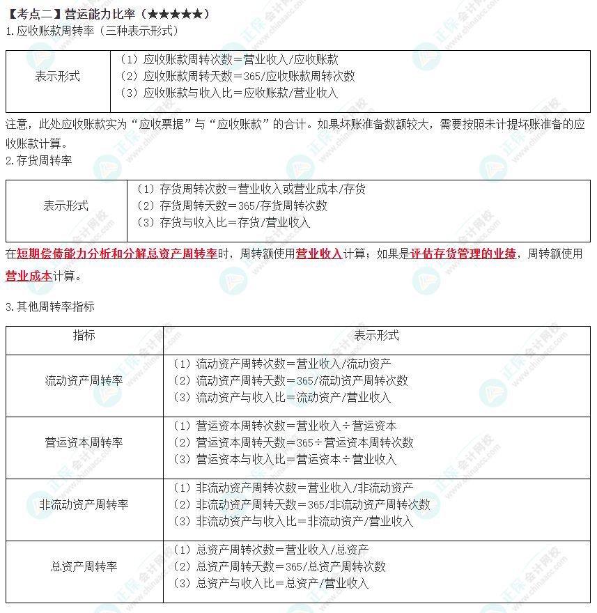 2023年注會(huì)《財(cái)管》高頻考點(diǎn)