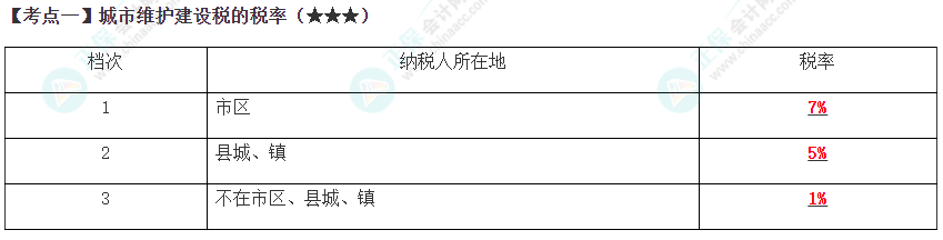 2023年注會《稅法》高頻考點(diǎn)
