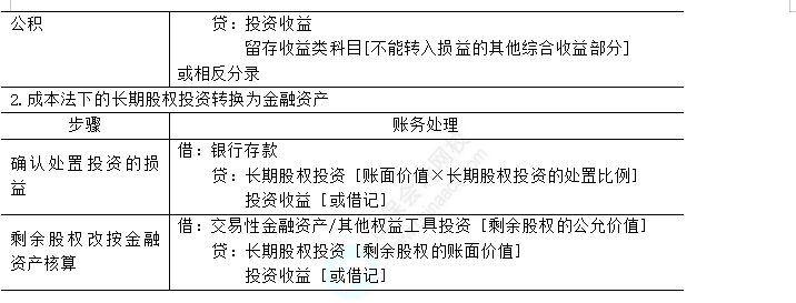 2023年注會《會計》第6章高頻考點(diǎn)3：長期股權(quán)投資的轉(zhuǎn)換