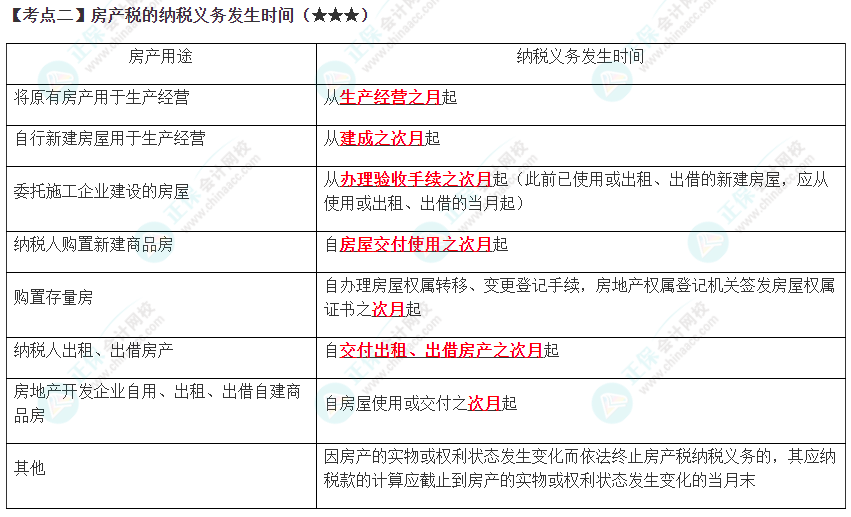 2023年注會《稅法》高頻考點(diǎn)