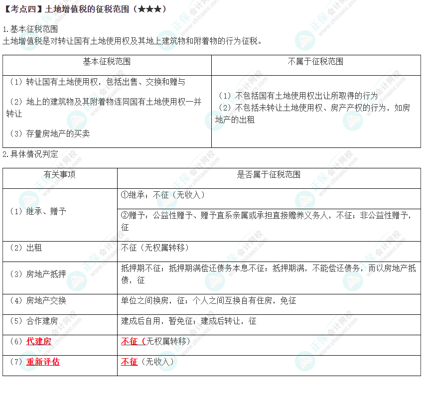 2023年注會(huì)《稅法》高頻考點(diǎn)