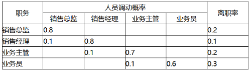 中級經(jīng)濟(jì)師工商管理每日一練