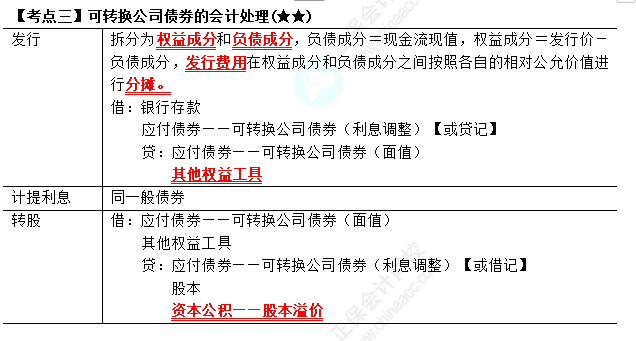2023年注會《會計》第8章高頻考點3：可轉(zhuǎn)換公司債券的會計處理