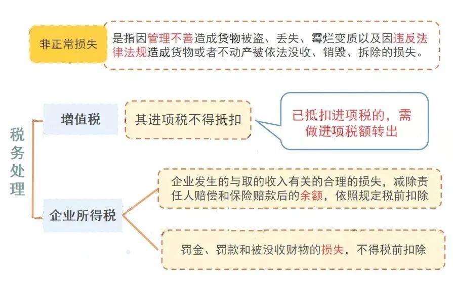 公司注銷前，這5大稅務(wù)問題，一定要處理好！