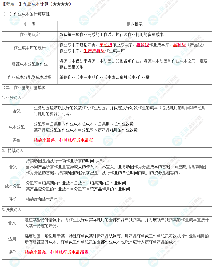 2023年注會《財管》高頻考點(diǎn)