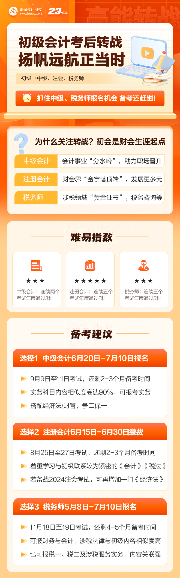 初級(jí)會(huì)計(jì)考后轉(zhuǎn)戰(zhàn)中級(jí)會(huì)計(jì)、注冊(cè)會(huì)計(jì)、稅務(wù)師 科目如何搭配？