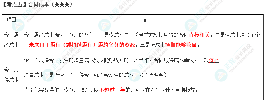 2023年注會《會計(jì)》第17章高頻考點(diǎn)5：合同成本