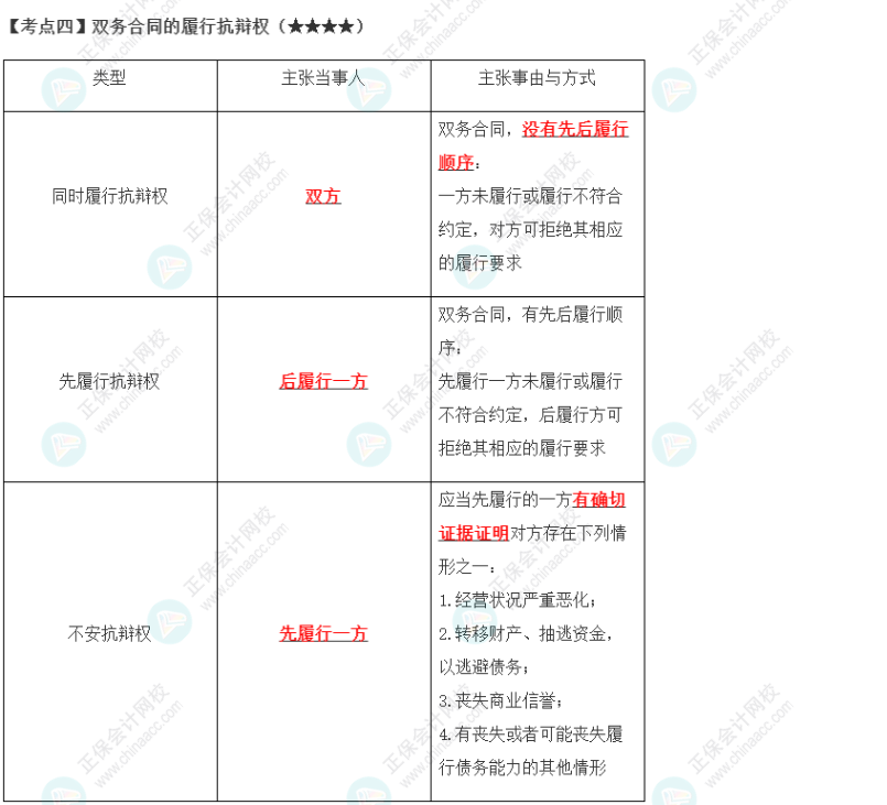 2023年注會《經(jīng)濟(jì)法》第4章高頻考點4：雙務(wù)合同的履行抗辯權(quán)