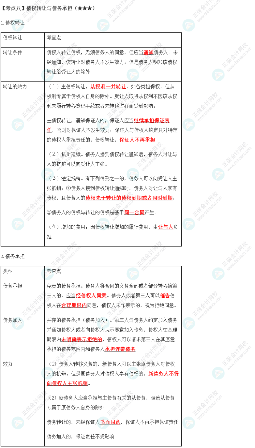 2023年注會《經(jīng)濟法》第4章高頻考點8：債權(quán)轉(zhuǎn)讓與債務(wù)承擔