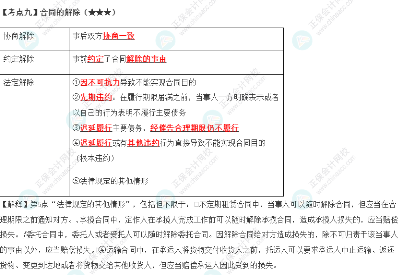 2023年注會《經(jīng)濟(jì)法》第4章高頻考點9：合同的解除